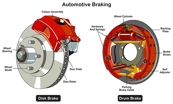 Why Are Rear Drum Brakes Still Common in New Vehicles? | Rick's Automotive Service